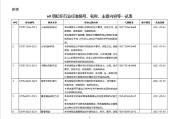 标准发布 ∣ 12项纺织行业标准发布，2022年4月1日实施