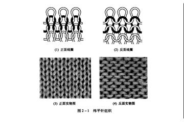 针织大圆机常用14种组织结构