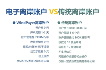 外贸收款方式最全汇总！碰到被制裁国家，收款怎么办？